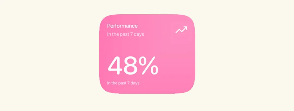 Measurable Results and Performance Tracking