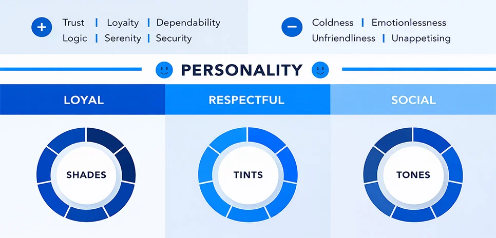 Emotional Associations of Different Blue Shades Emotional Associations of Different Blue Shades