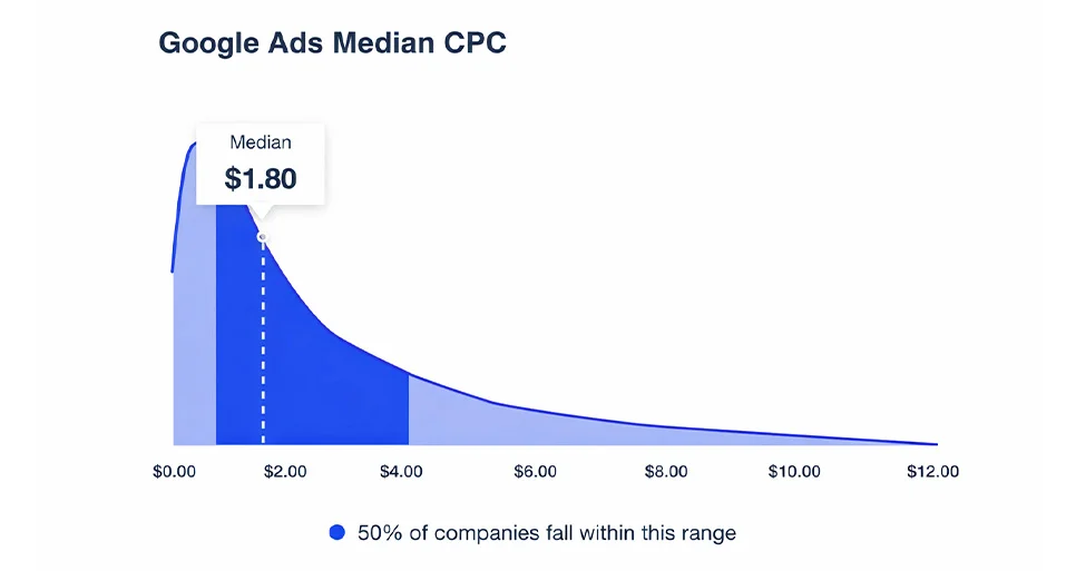 Competitive CPC Markets Competitive CPC Markets