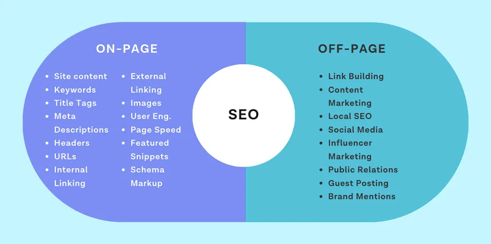 Off-Page SEO Explained Off-Page SEO Explained