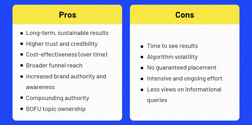 Long-Term Value of SEO Long-Term Value of SEO