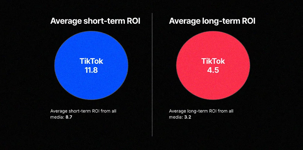 Short-Term ROI vs Long-Term ROI Short-Term ROI vs Long-Term ROI