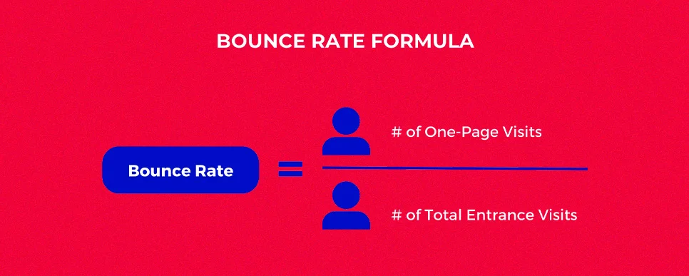 Bounce rate formula Bounce rate formula