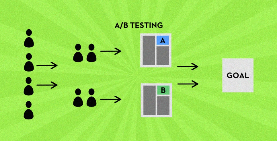 A/B Testing Goals and Success Metrics A/B Testing Goals and Success Metrics