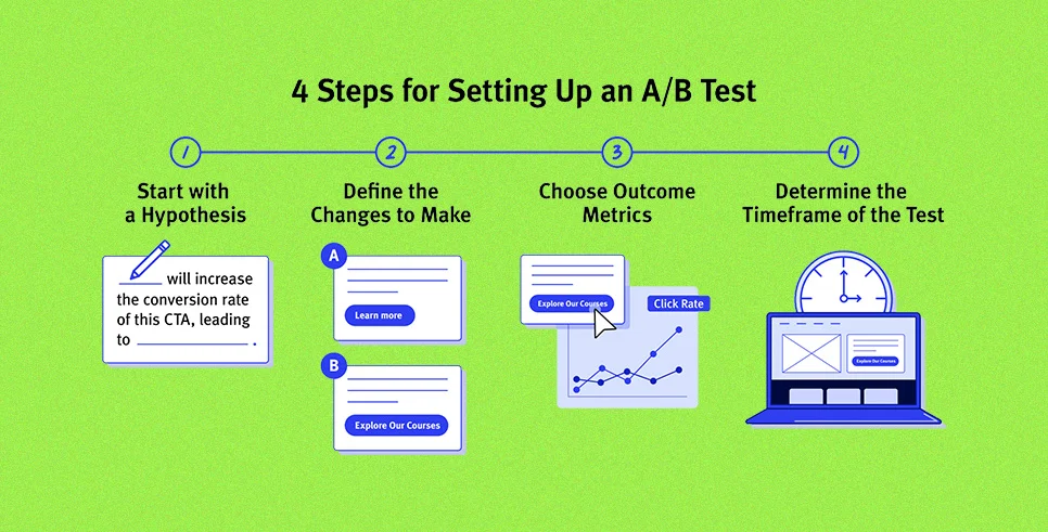 Types of A/B testing Types of A/B testing