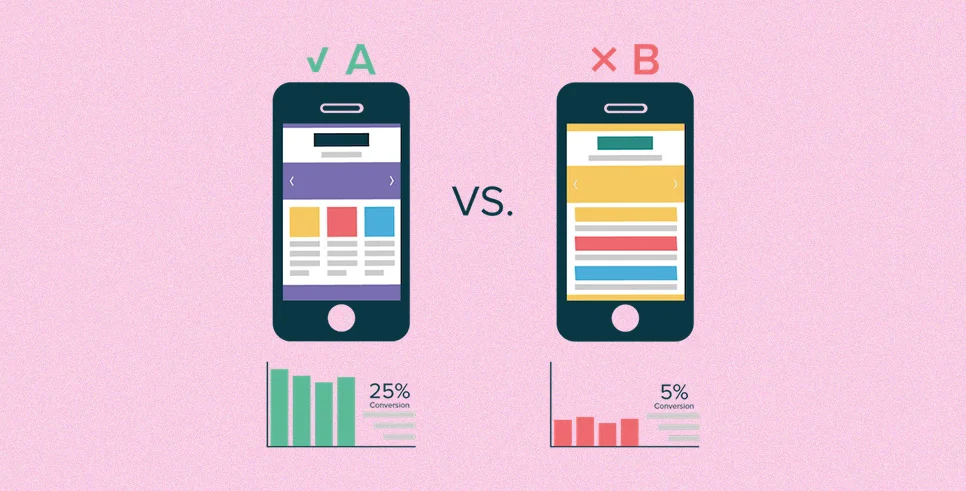 A/B/n testing A/B/n testing