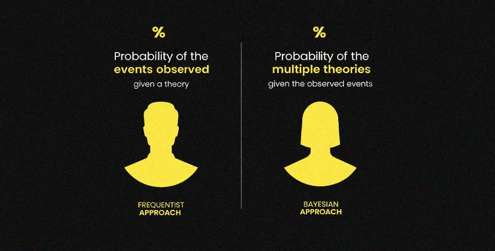 Frequentist Approach Frequentist Approach