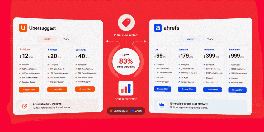 comparision3 Ubersuggest vs Ahrefs Pricing: What You Actually Pay in 2026