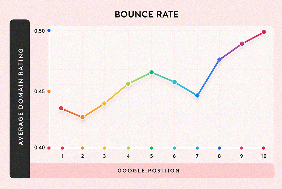 Why Bounce Rate Matters for Website Performance and Conversion Tracking Why Bounce Rate Matters for Website Performance and Conversion Tracking