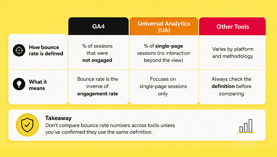 Differences in How Analytics Tools Measure Bounce Rates Differences in How Analytics Tools Measure Bounce Rates