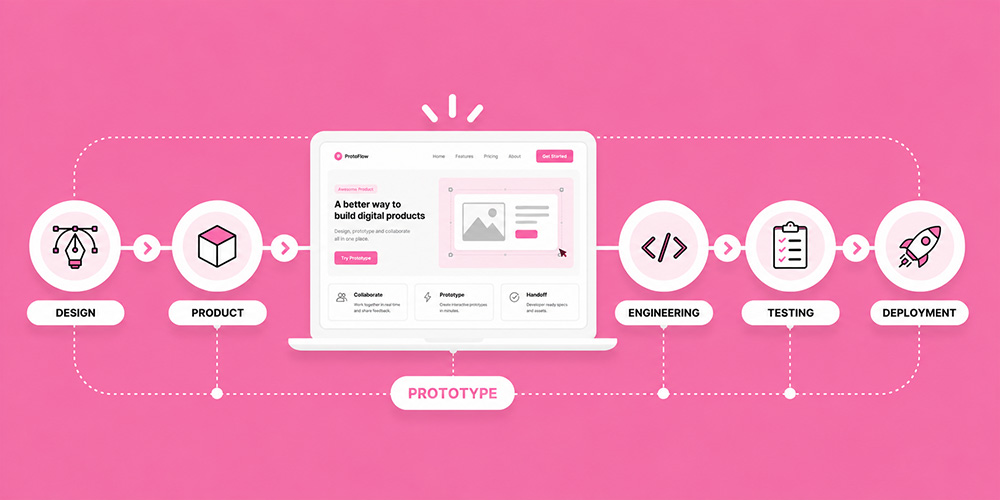 Integrating Rapid Prototyping into Agile Design Workflows Integrating Rapid Prototyping into Agile Design Workflows