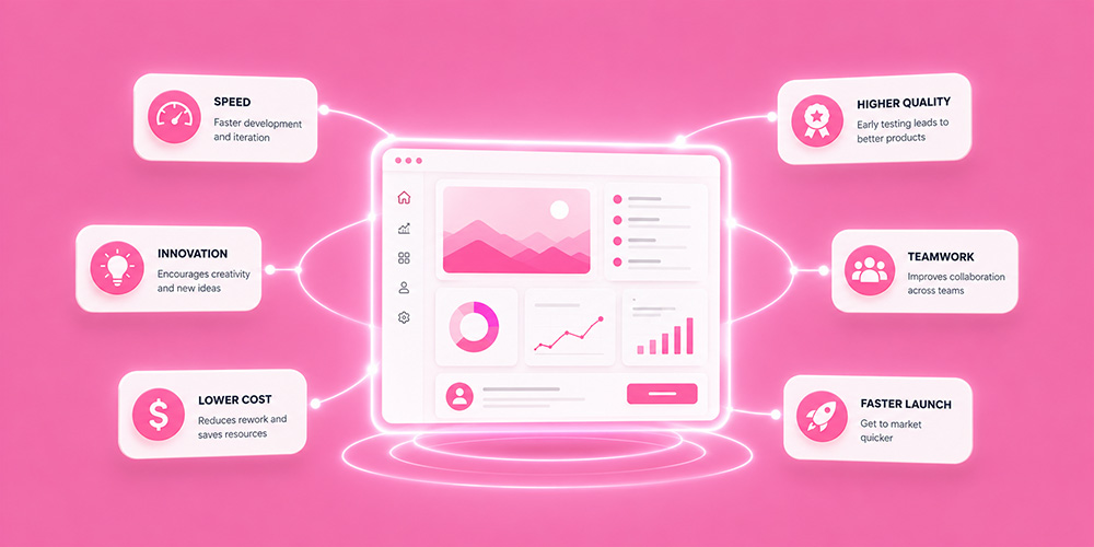 Core Business Benefits of Using Rapid Prototyping Methodology Core Business Benefits of Using Rapid Prototyping Methodology