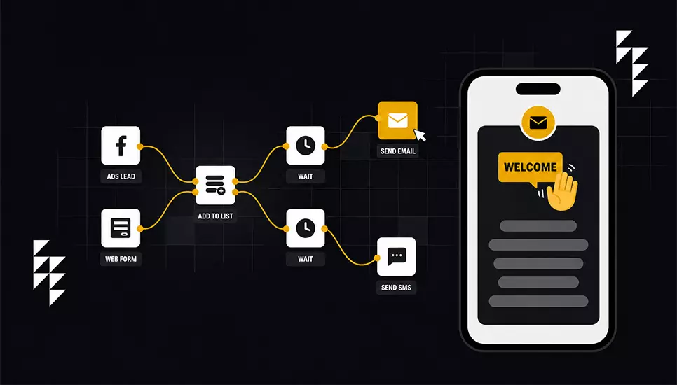 Drip Campaign Flowchart Drip Campaign Flowchart