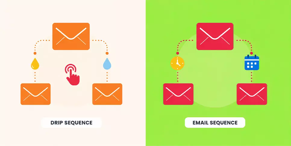 How the Email Sequence Is Structured How the Email Sequence Is Structured
