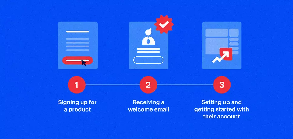 SaaS or Customer Onboarding Drip Campaign SaaS or Customer Onboarding Drip Campaign